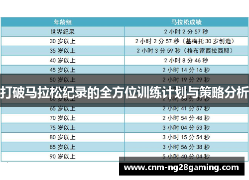 打破马拉松纪录的全方位训练计划与策略分析