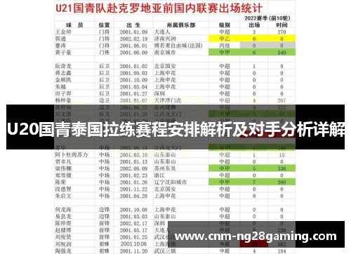 U20国青泰国拉练赛程安排解析及对手分析详解