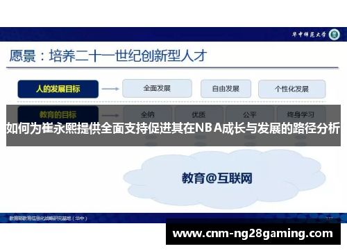 如何为崔永熙提供全面支持促进其在NBA成长与发展的路径分析