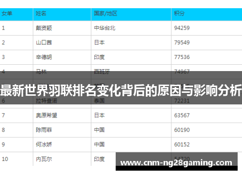 最新世界羽联排名变化背后的原因与影响分析