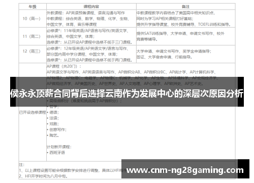 侯永永顶薪合同背后选择云南作为发展中心的深层次原因分析