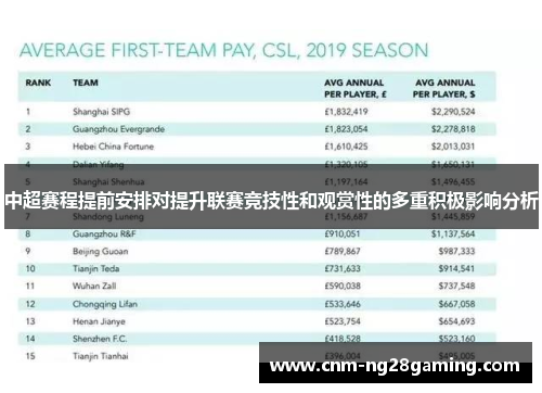 中超赛程提前安排对提升联赛竞技性和观赏性的多重积极影响分析