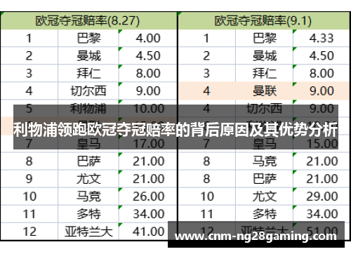 利物浦领跑欧冠夺冠赔率的背后原因及其优势分析