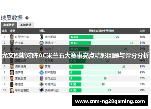 尤文图斯对阵AC米兰五大赛事亮点精彩回顾与评分分析
