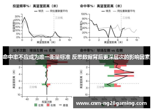 命中率不应成为唯一衡量标准 反思数据背后更深层次的影响因素