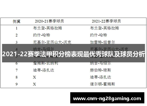 2021-22赛季法甲积分榜表现最优秀球队及球员分析