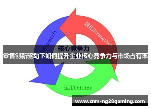 零售创新驱动下如何提升企业核心竞争力与市场占有率