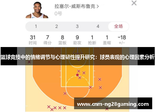 篮球竞技中的情绪调节与心理韧性提升研究:球员表现的心理因素分析 篮球竞技中的情绪调节与心理韧性提升研究:球员表现的心理因素分析