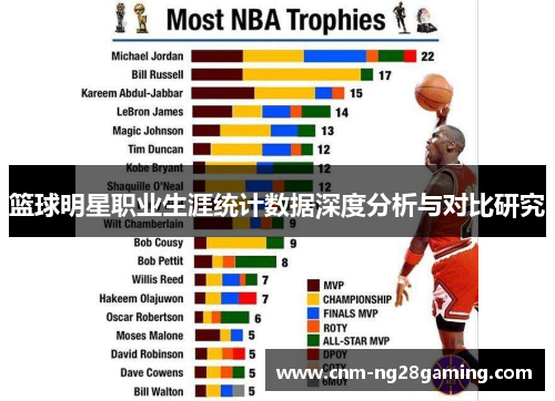 篮球明星职业生涯统计数据深度分析与对比研究