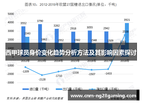 西甲球员身价变化趋势分析方法及其影响因素探讨