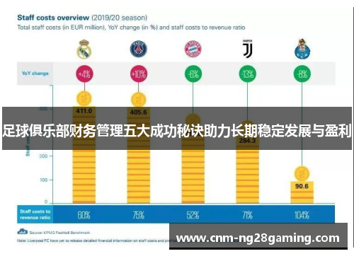 足球俱乐部财务管理五大成功秘诀助力长期稳定发展与盈利