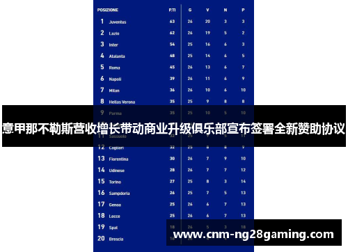 意甲那不勒斯营收增长带动商业升级俱乐部宣布签署全新赞助协议